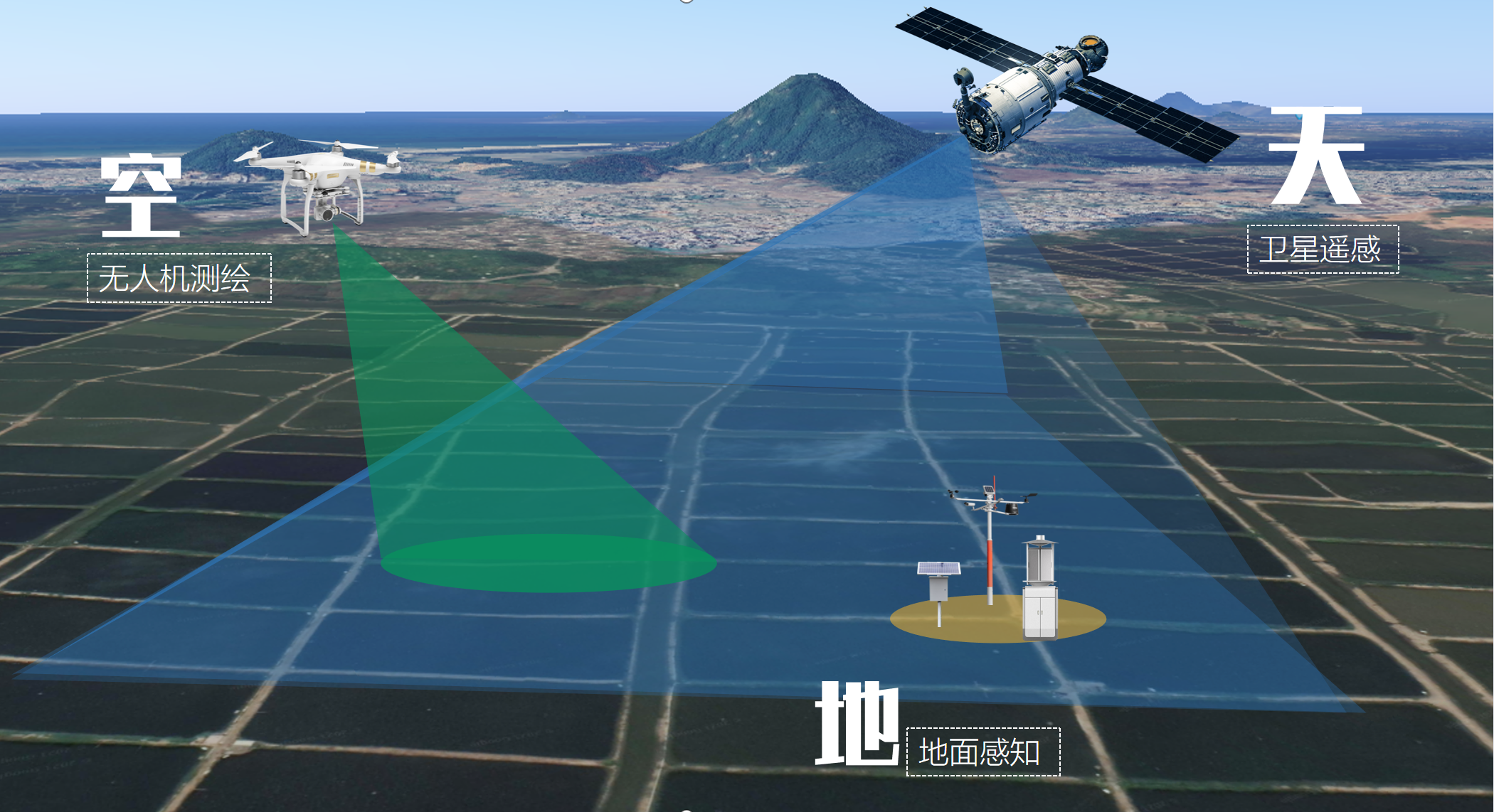 天空地.png