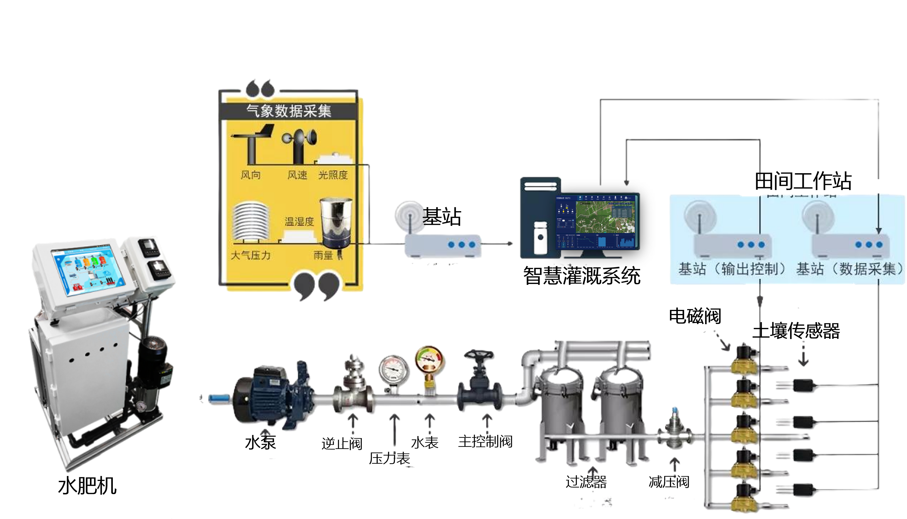 智能水肥.png