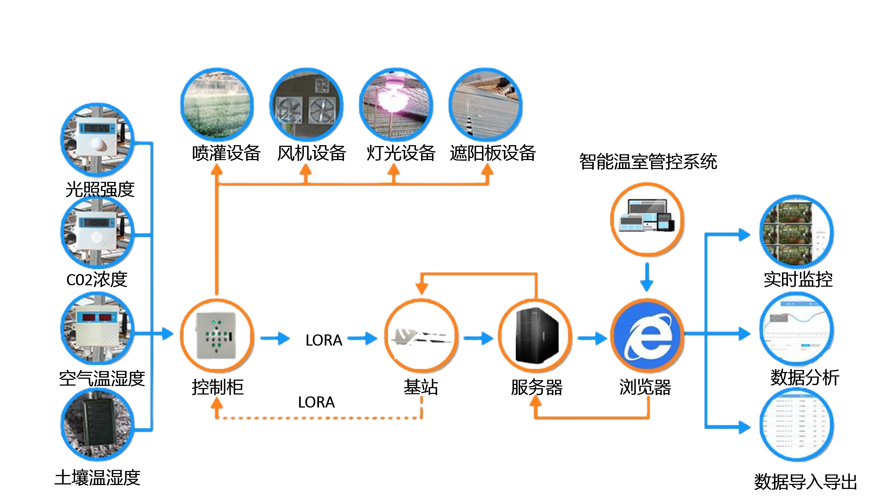 智能温室.png
